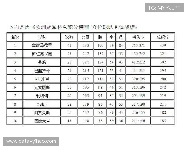 欧冠联赛最新积分榜分析与球队排名动态揭秘