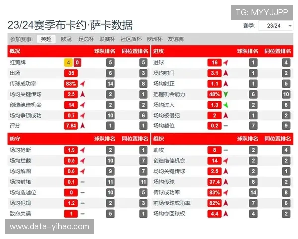 亚马尔突破成功率力压萨卡谁才是欧洲足坛最强边路爆点新王者